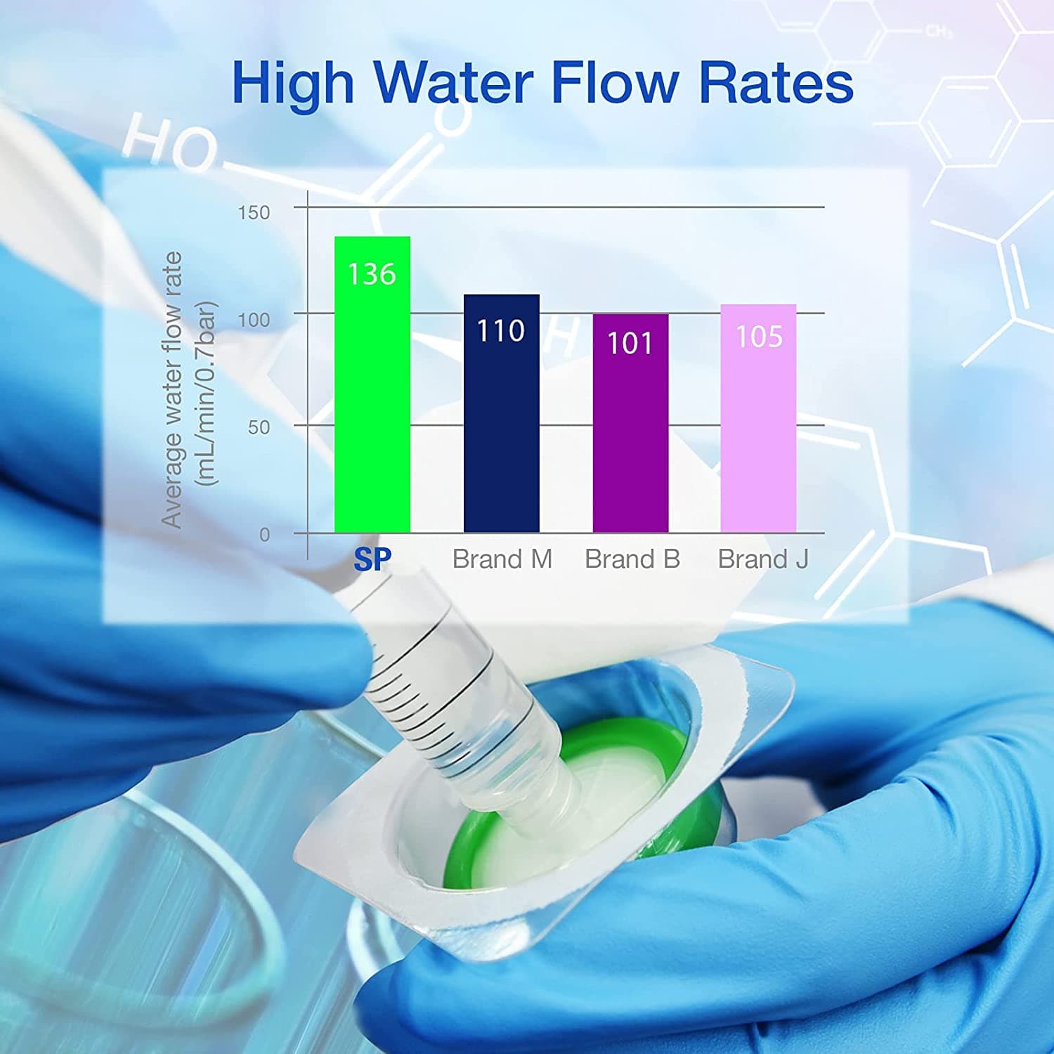 25 mm Lab PTFE hplc syringe filters